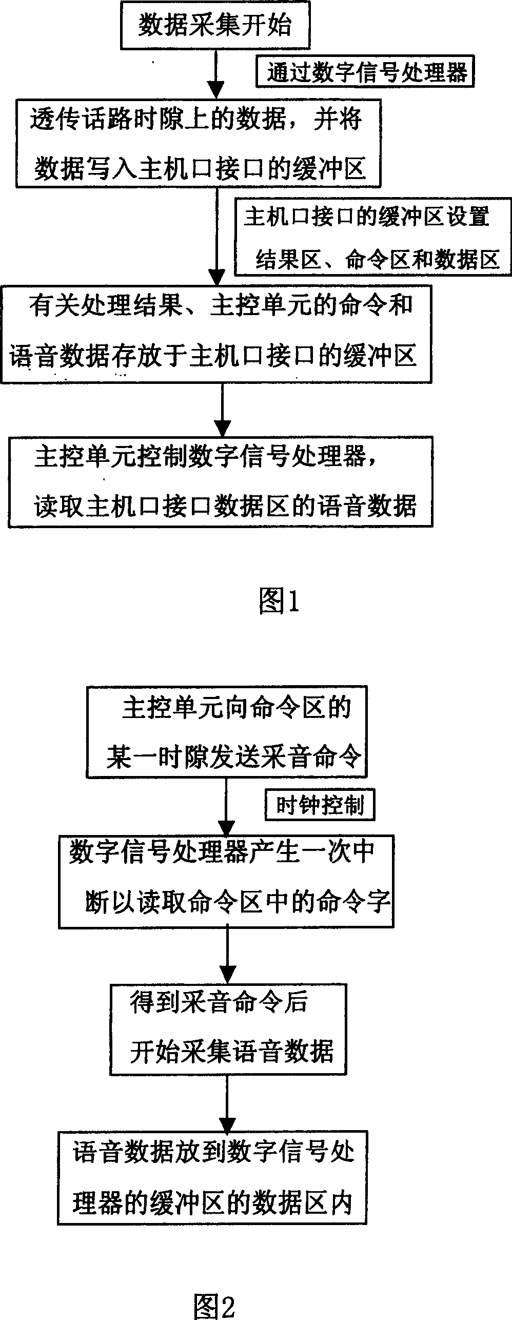 Method for extracting voice data from exchange board relay