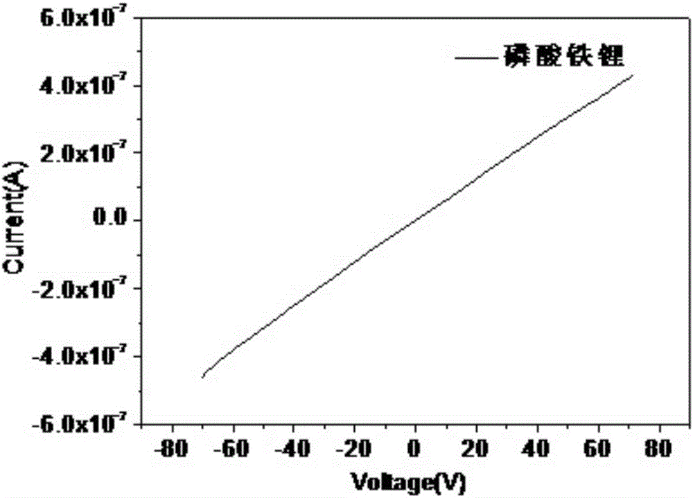 Pressure intensity-controllable solid power electric conductivity test device