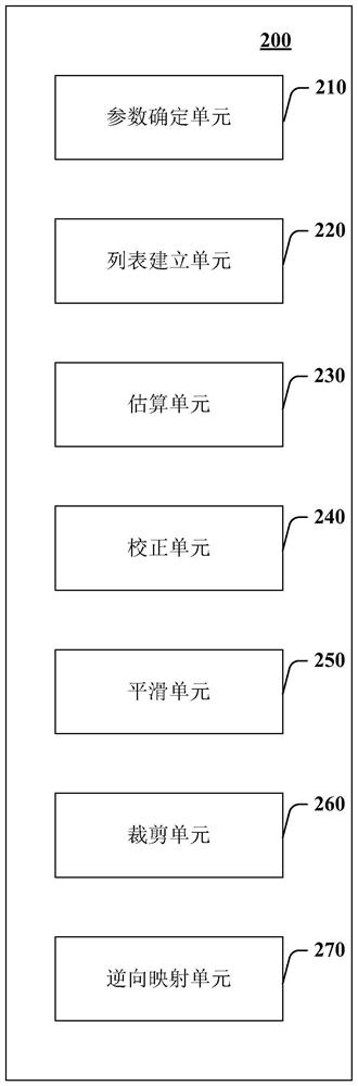 Method and device for video image stabilization