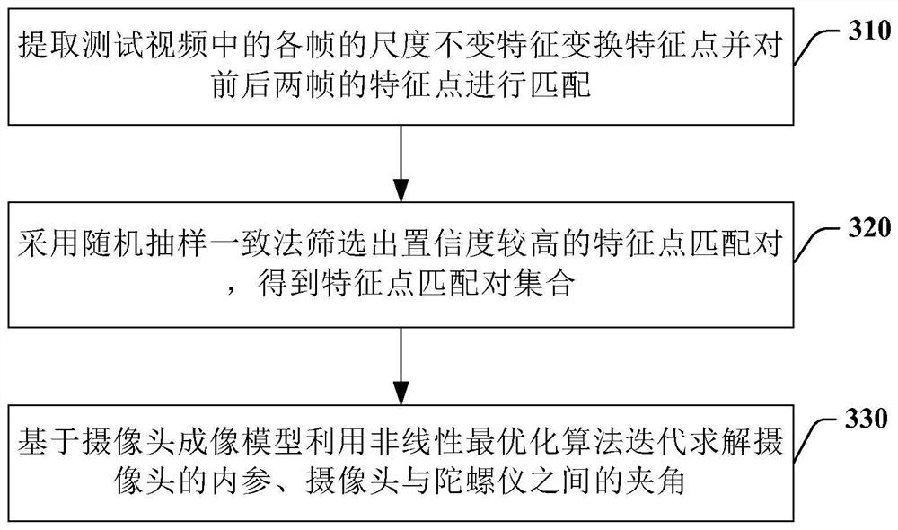 Method and device for video image stabilization