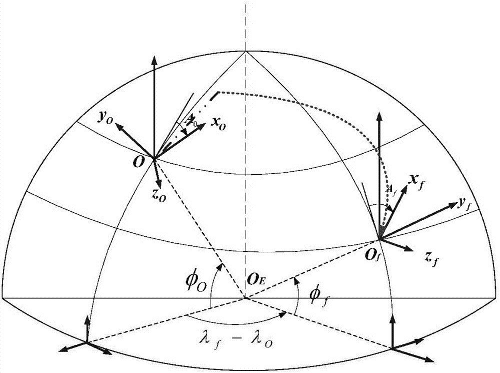 Designing method for guidance law applicable to vertical recovery phase of rocket