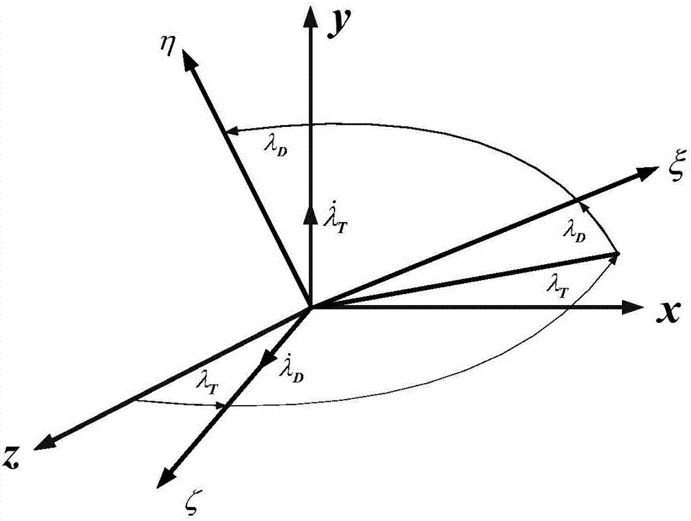 Designing method for guidance law applicable to vertical recovery phase of rocket