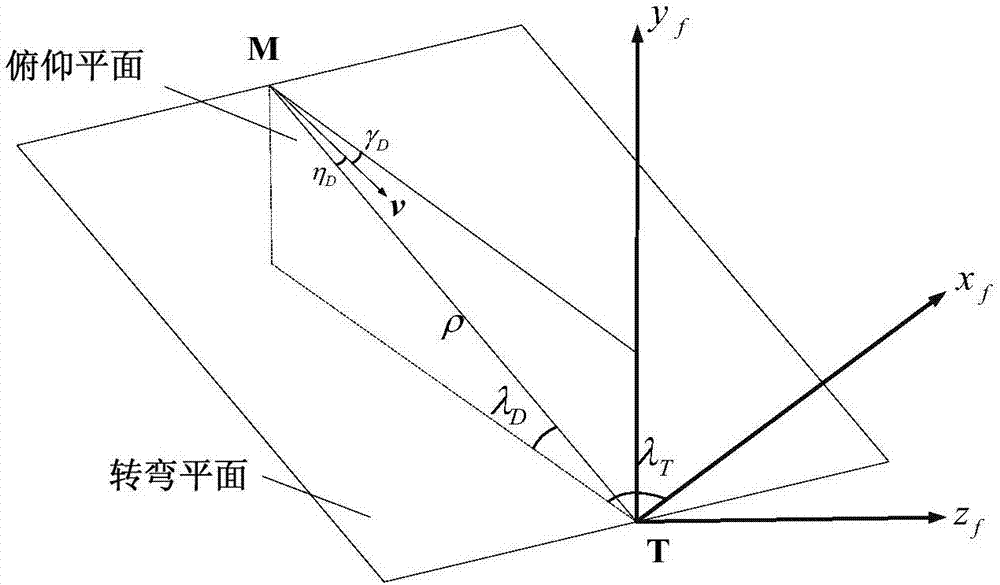 Designing method for guidance law applicable to vertical recovery phase of rocket