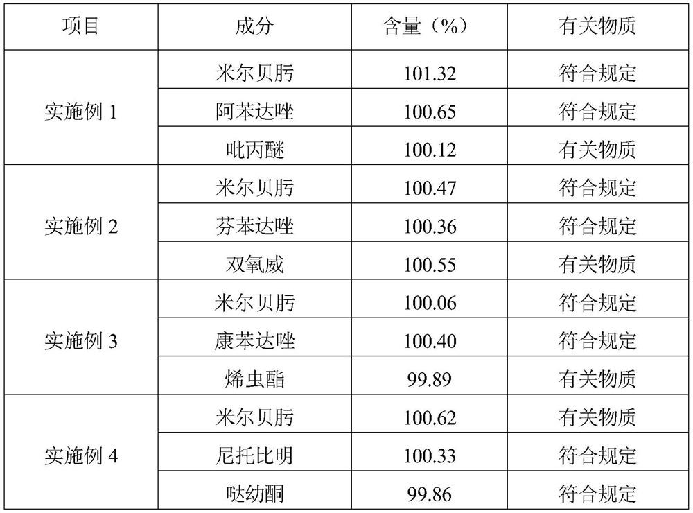 Long-acting compound anthelmintic liquid preparation as well as preparation method and application thereof