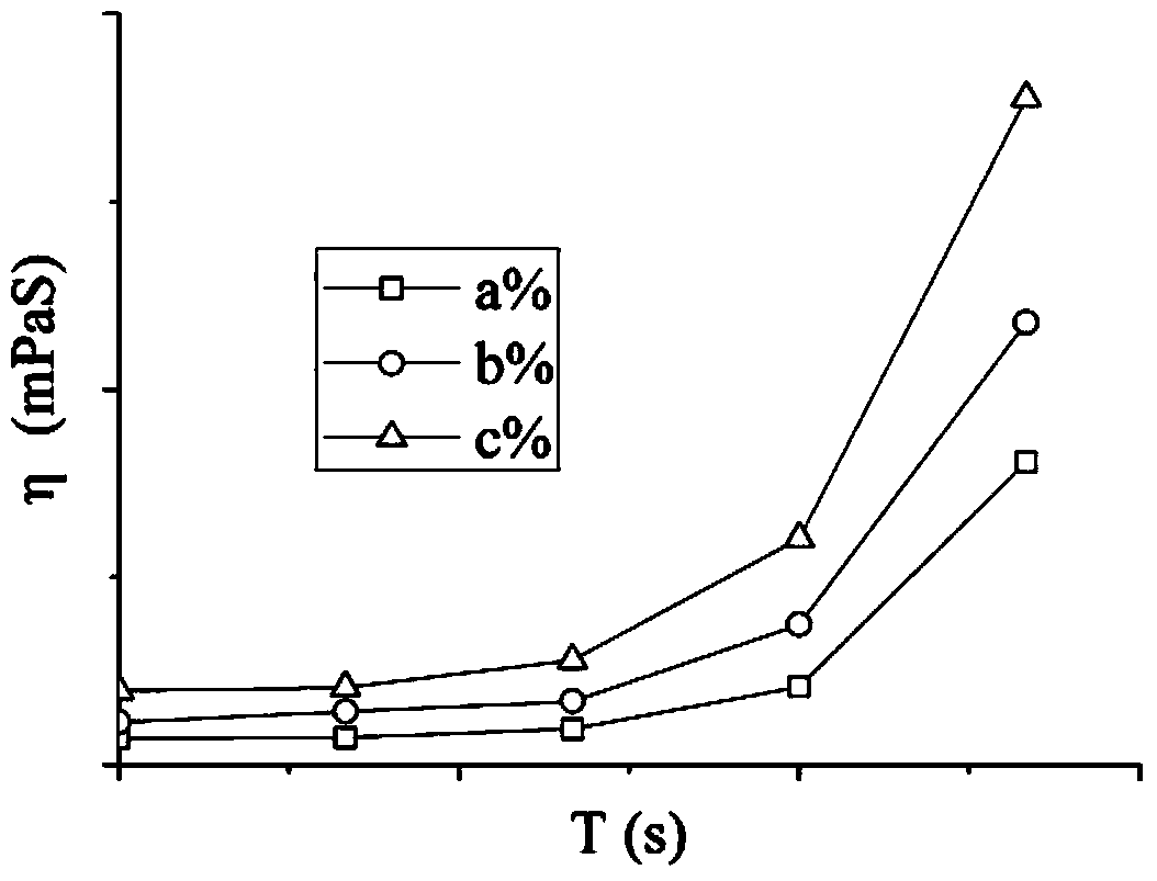 Skid resistance device for fractured rock mass and construction method thereof