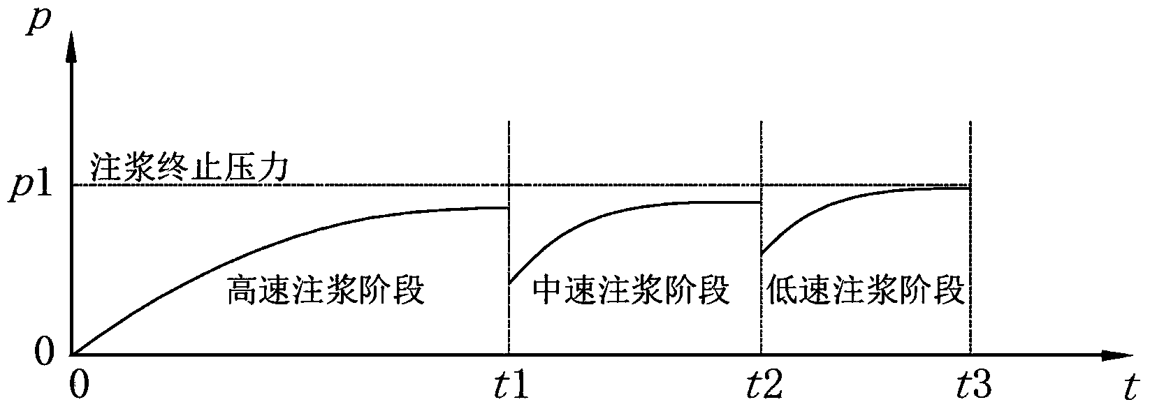 Skid resistance device for fractured rock mass and construction method thereof