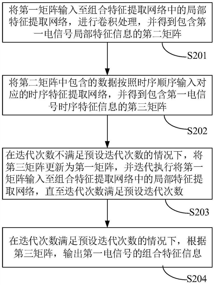 Biopolymer characterization method, device and equipment, and computer storage medium