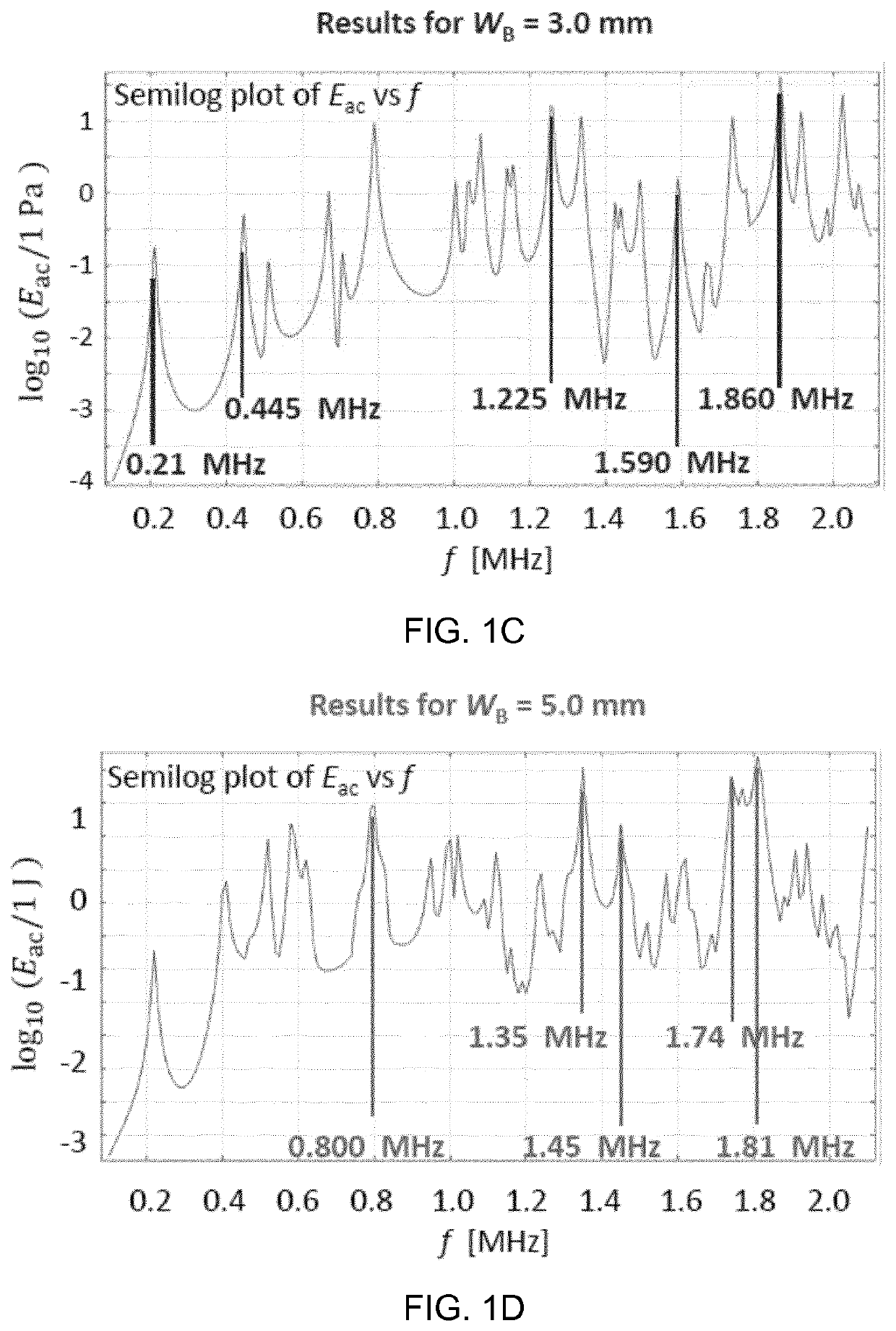 Methods and devices for acoustophoretic operations in polymer chips