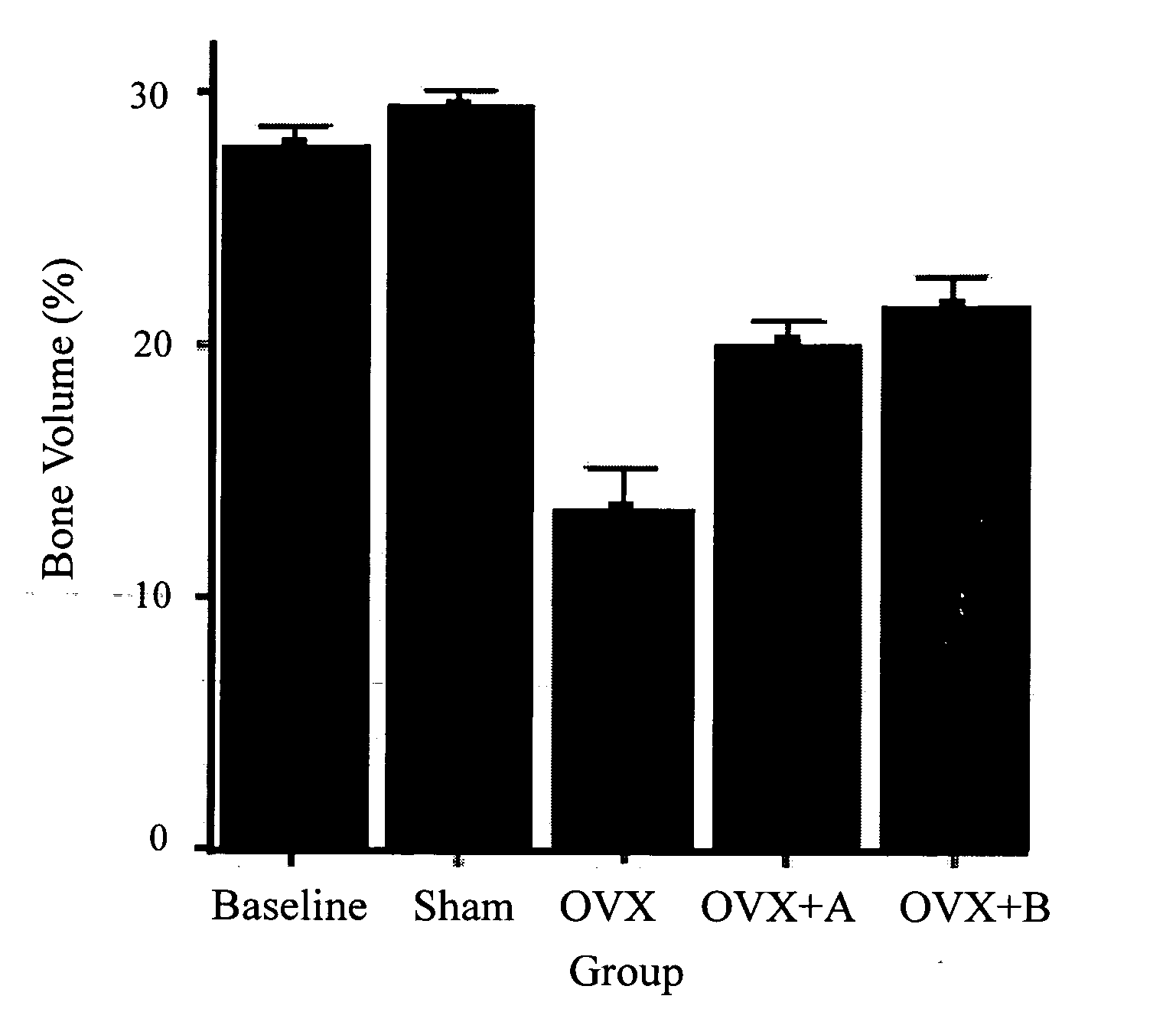 Pharmaceutical composition containing bakuchiol for treating woman osteoporosis