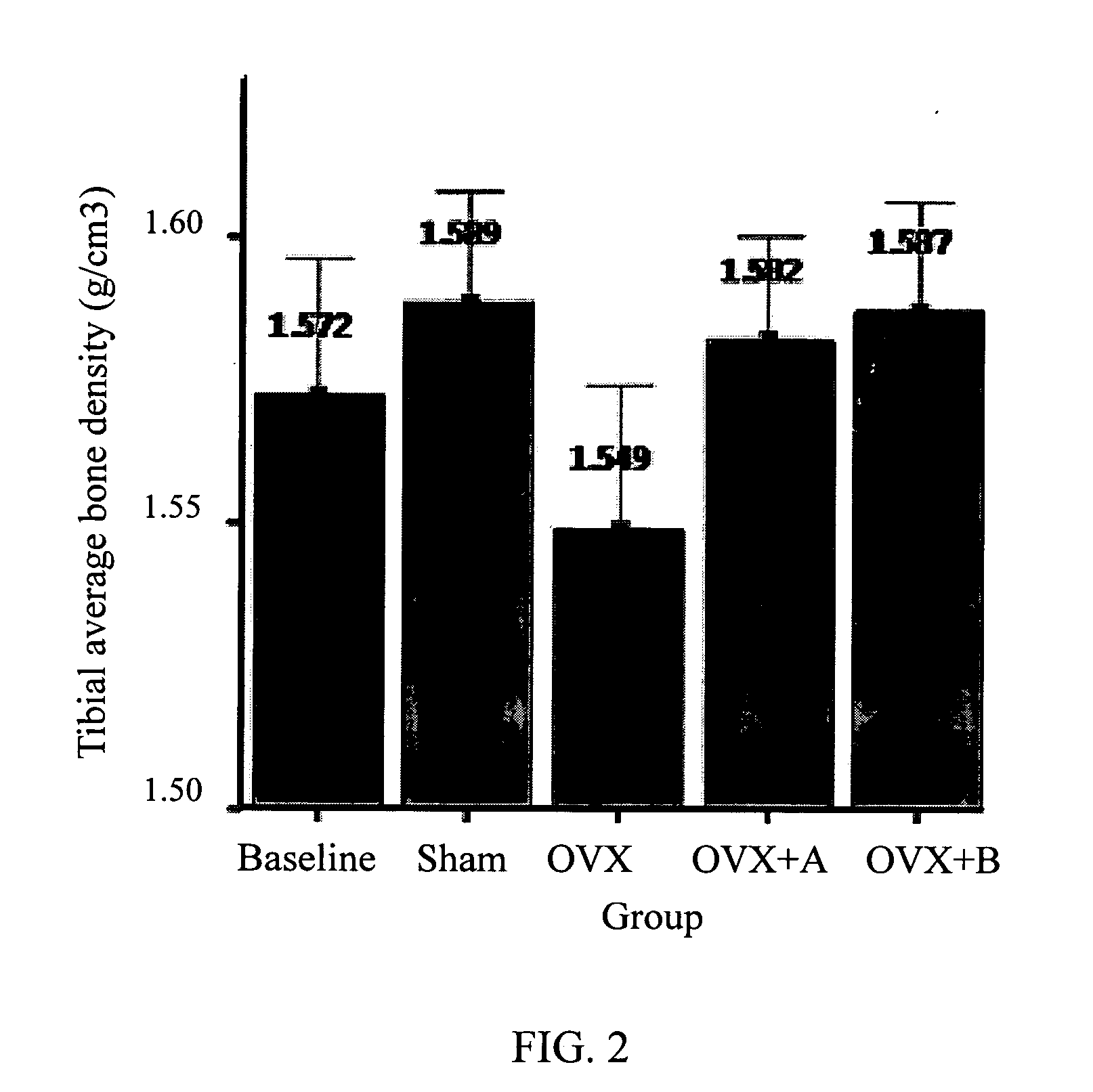 Pharmaceutical composition containing bakuchiol for treating woman osteoporosis