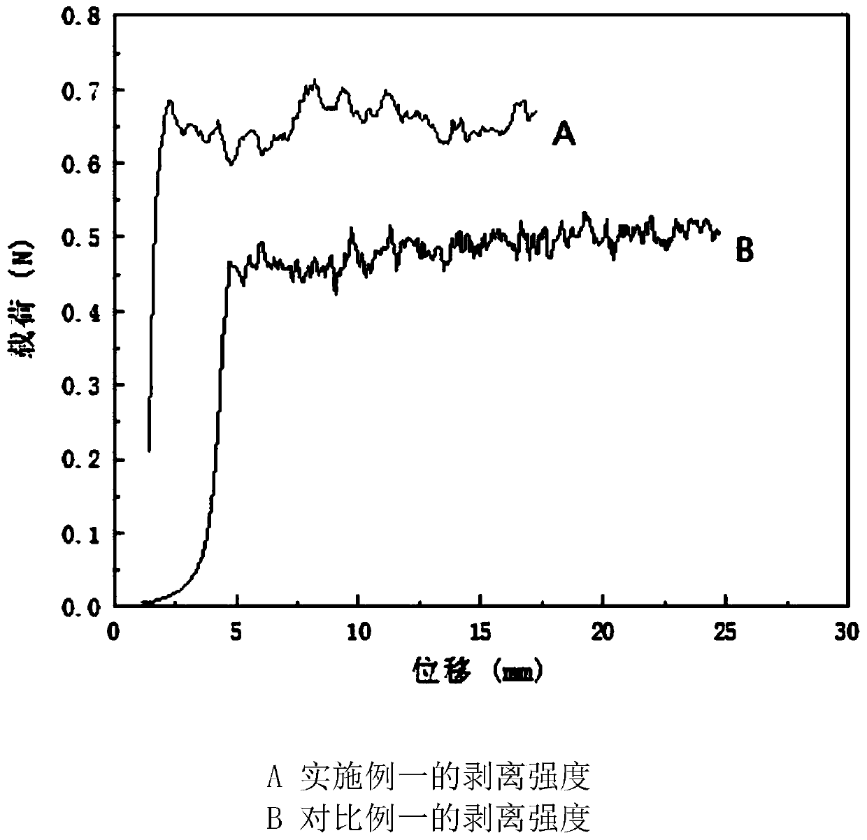 Preparation method of composite electrolyte layer and solid state battery