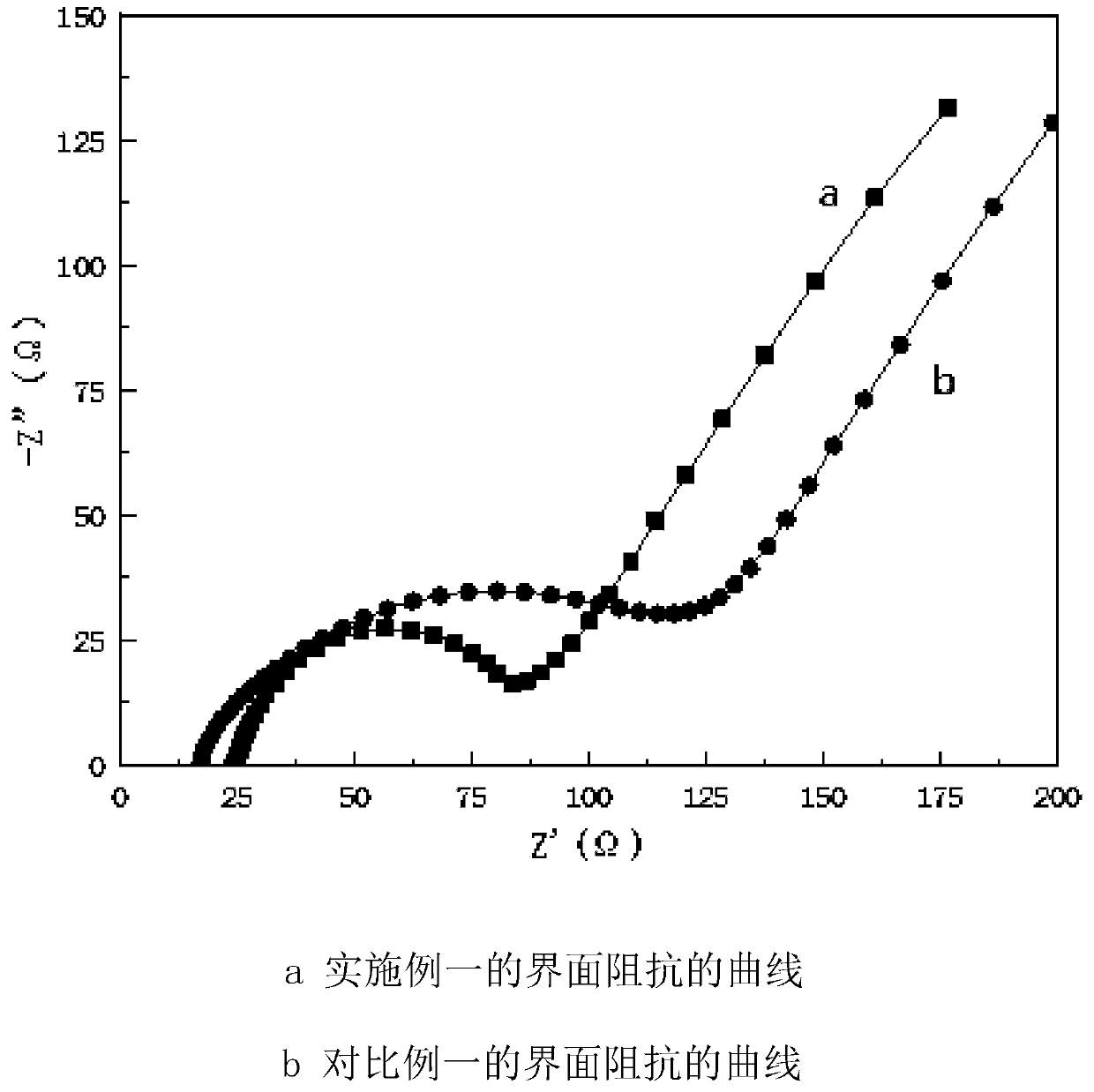 Preparation method of composite electrolyte layer and solid state battery