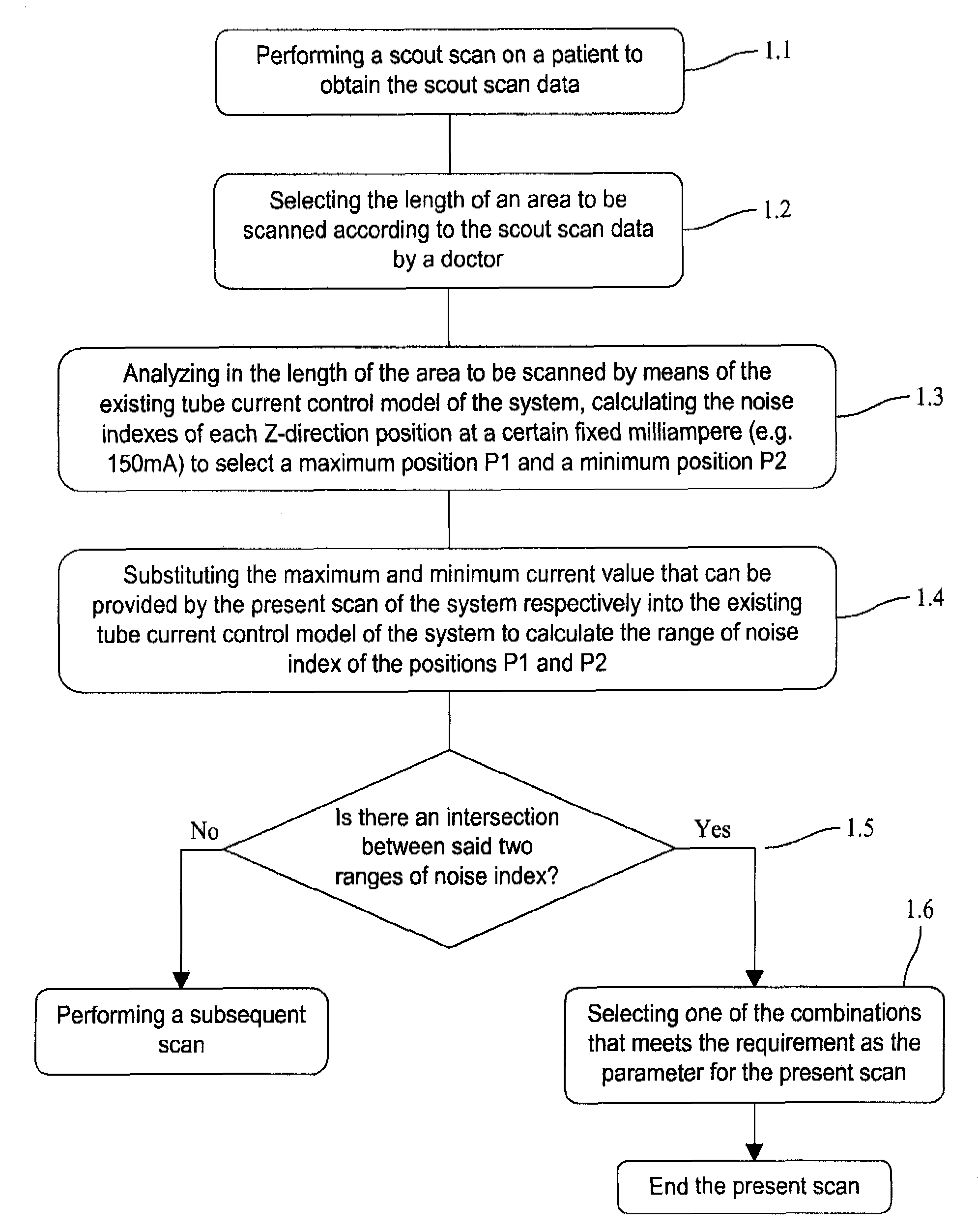 Scanning detection device of an x-ray ct apparatus, an x-ray ct system and method of  operation of the same