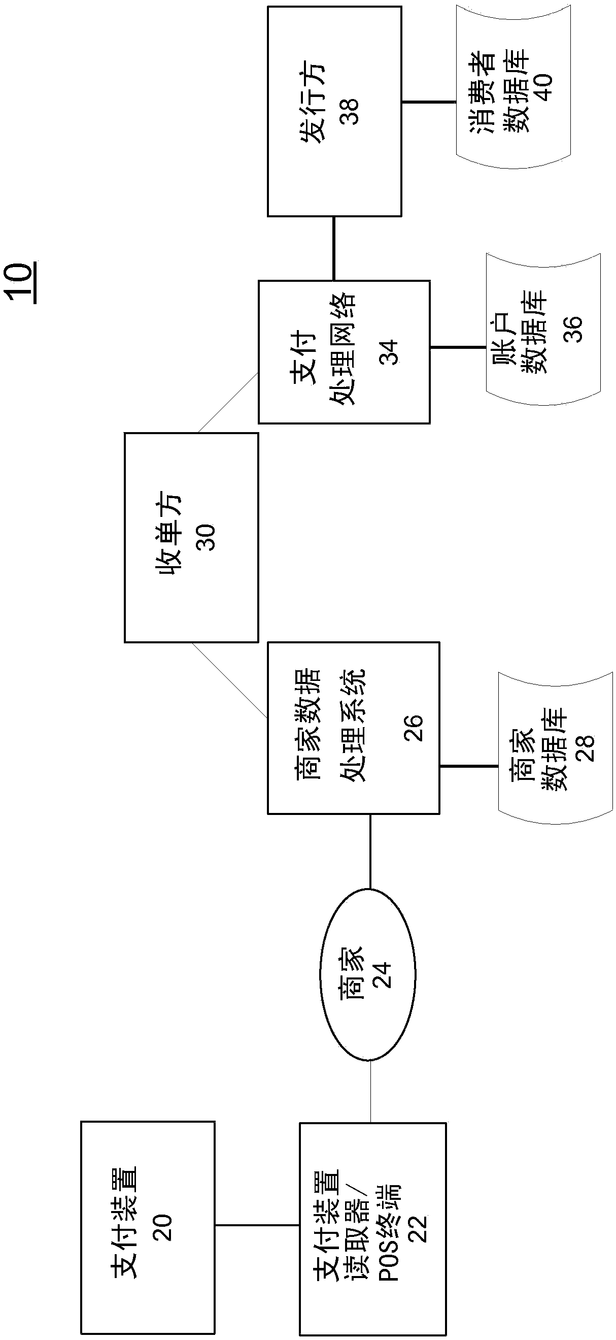 Trusted internal interface