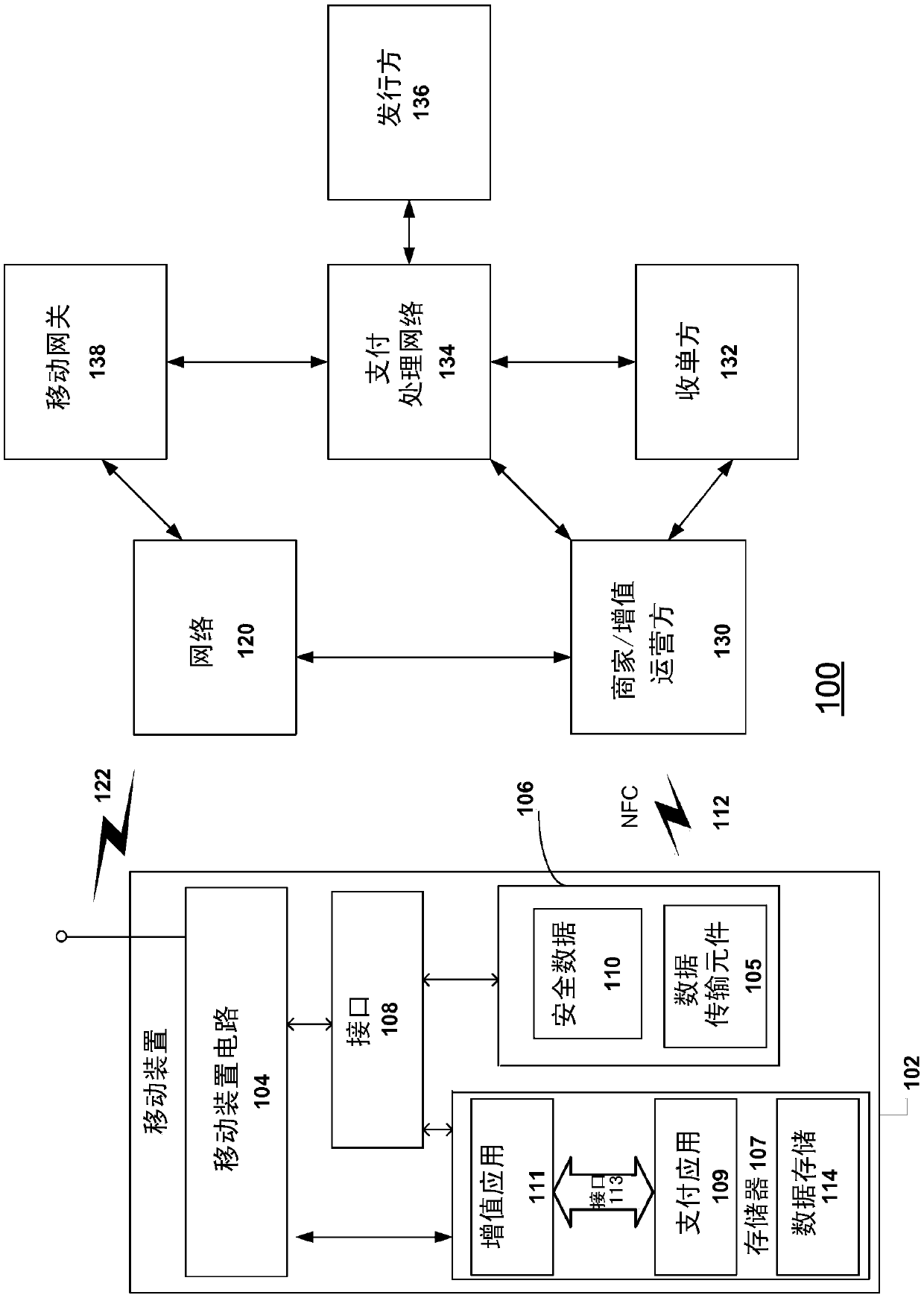 Trusted internal interface