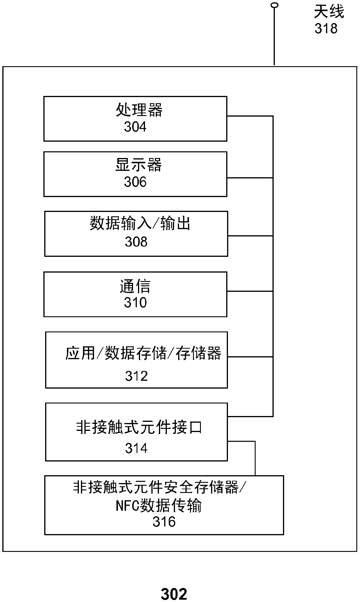 Trusted internal interface