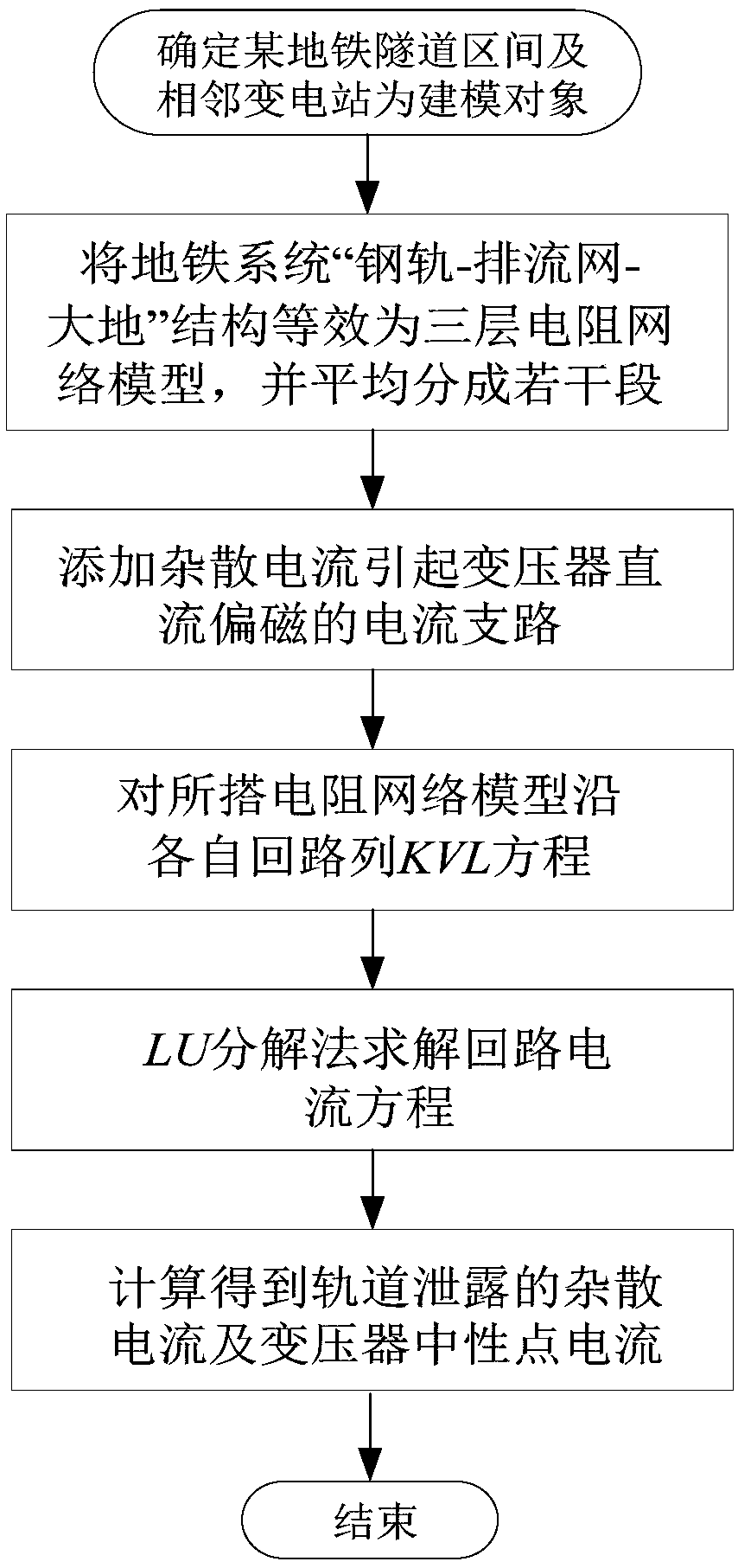 Calculation method of stray current and neutral point dc current of transformer caused by stray current in metro