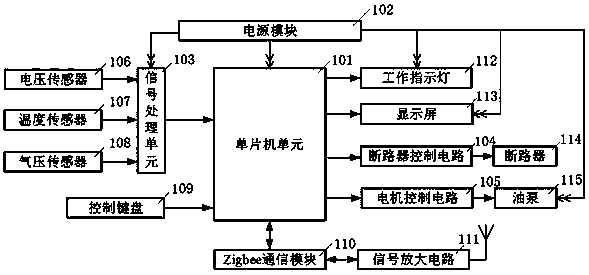 Zigbee technology-based remote monitoring system for wind power generation transformer