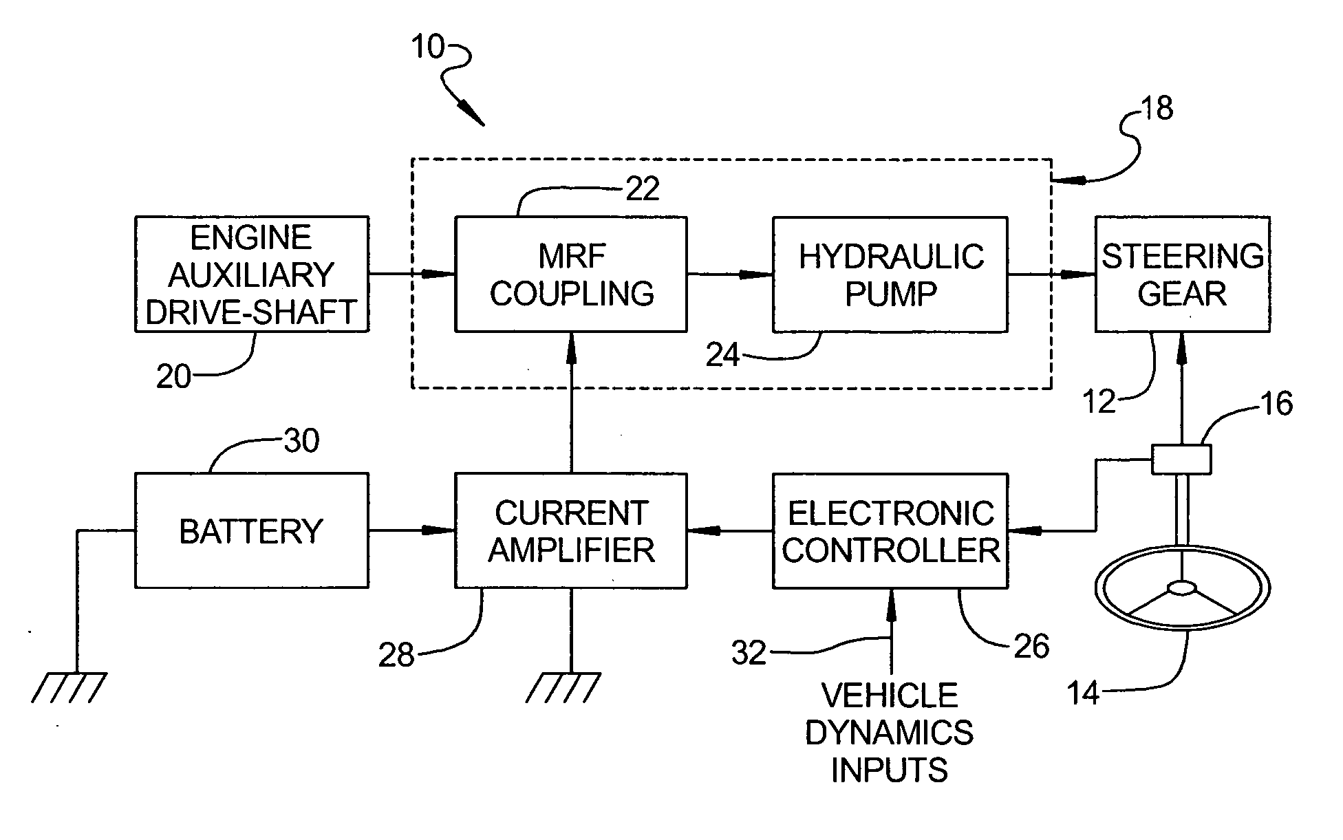 Magneto-rheological hydraulic power steering system