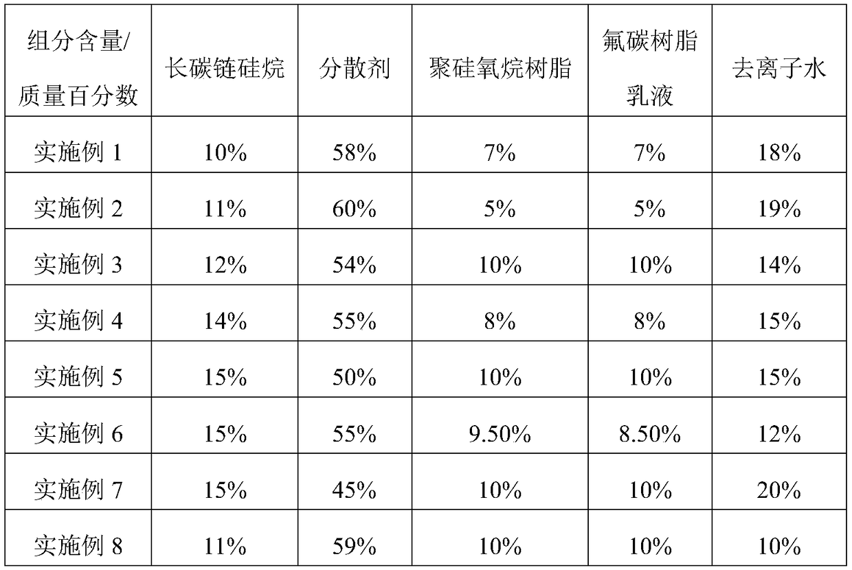 Special modifying agent for water-permeable concrete and preparation method thereof