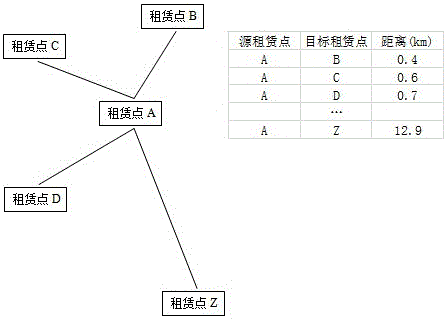 Task-triggered public bicycle self-scheduling method and system based on Internet of Things