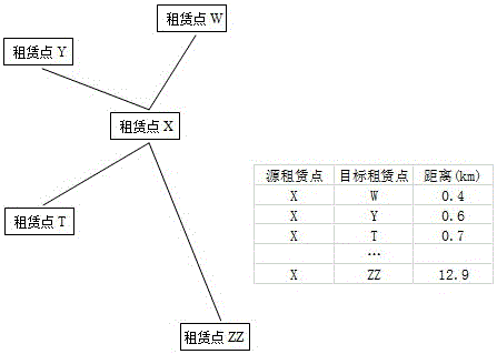 Task-triggered public bicycle self-scheduling method and system based on Internet of Things