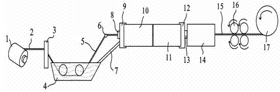 Molding method and molding apparatus of composite material toughened thin rod