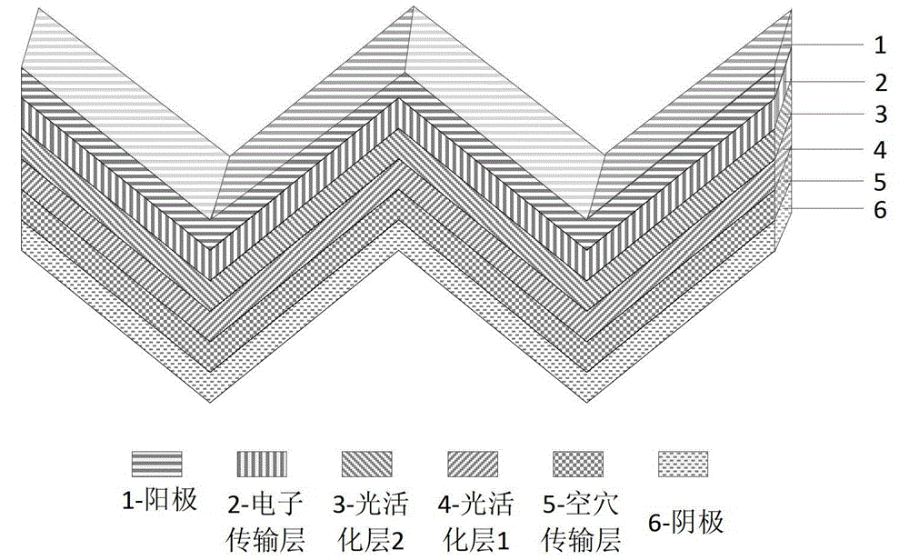 Flexible polymer solar cell with wrinkled structure and preparation method thereof