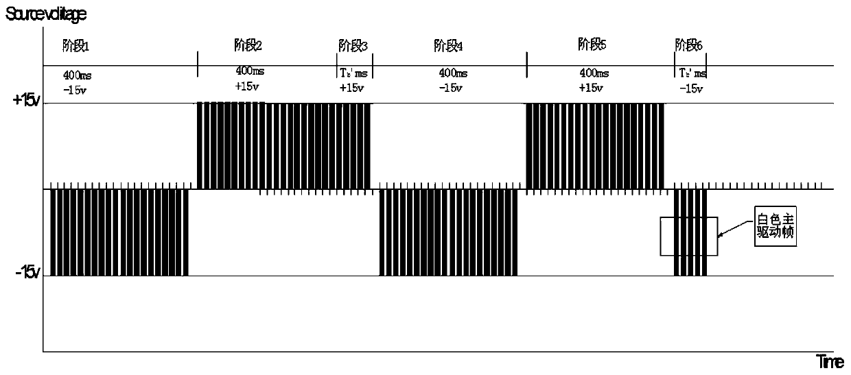 A driving waveform debugging method for a three-color electronic paper module