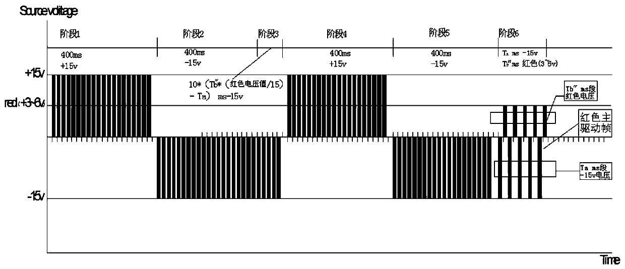 A driving waveform debugging method for a three-color electronic paper module