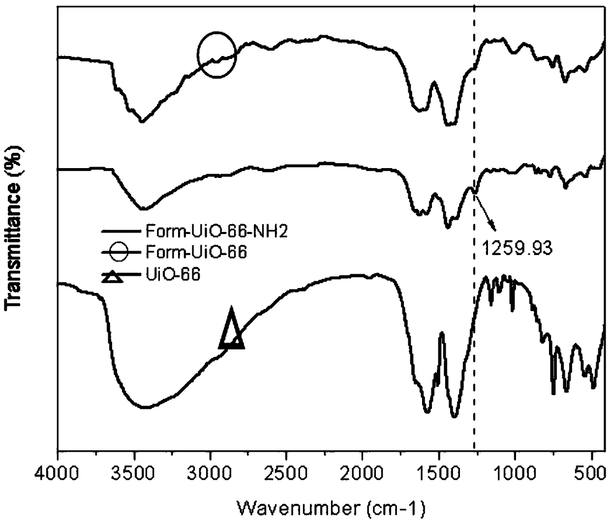 Preparation method of adsorbent and application of adsorbent to heavy metal adsorption