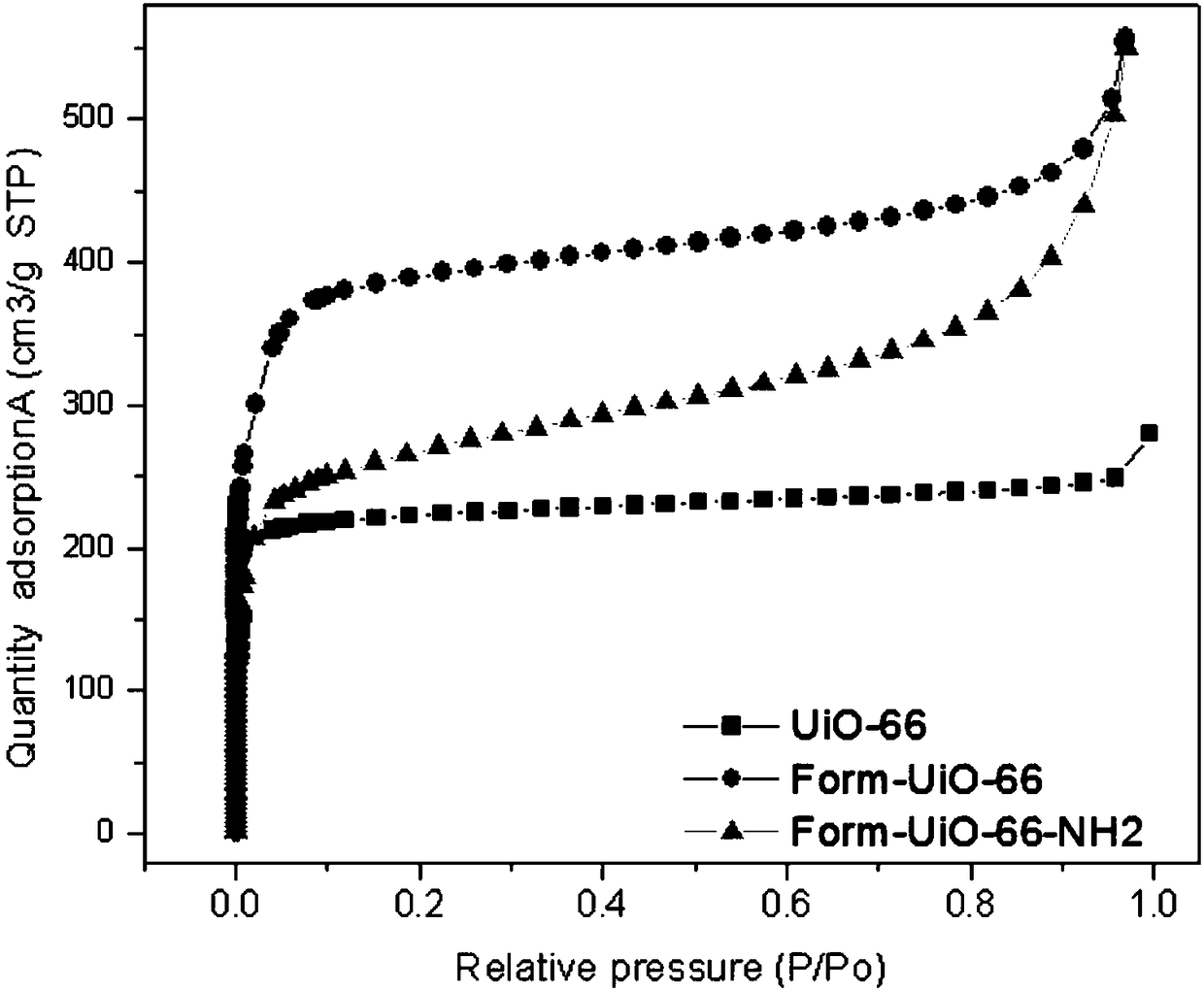 Preparation method of adsorbent and application of adsorbent to heavy metal adsorption