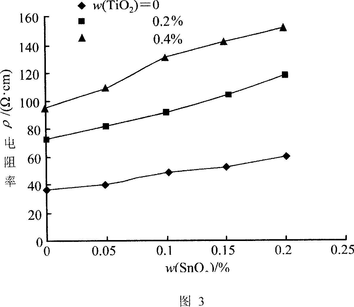 Process for preparing high frequency high power ferrite material