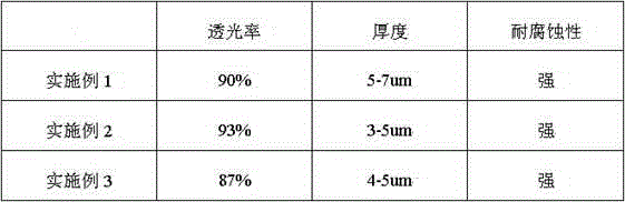 Manufacturing process for heat transfer film