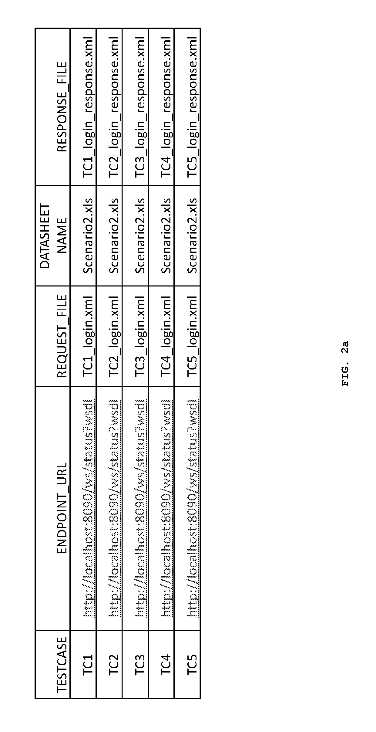 System and a method for providing automated performance detection of application programming interfaces