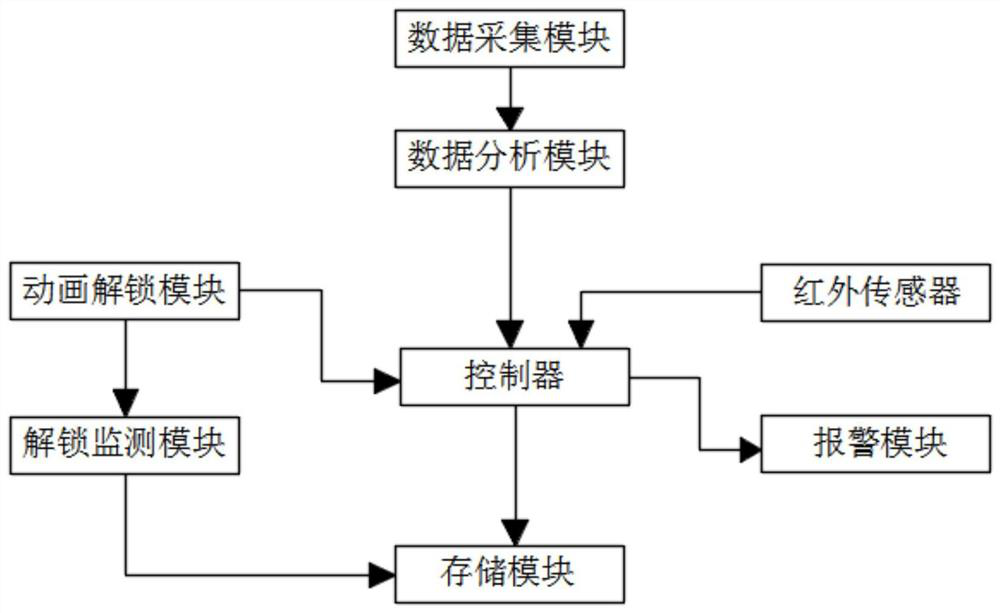 An animation unlocking system and method based on the charging process of a smart terminal