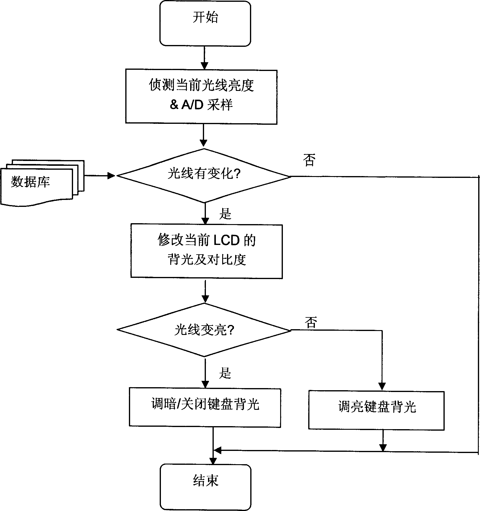 Hand-held automatic apparatus for regulating backlight brightness and effect and method thereof