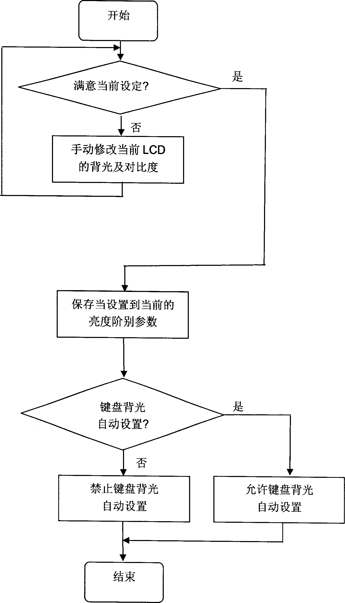 Hand-held automatic apparatus for regulating backlight brightness and effect and method thereof