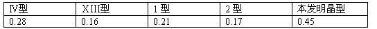 lomefloxacin aspartate compound