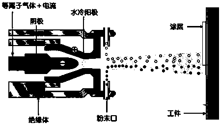 A method for preparing multi-layer coatings by thermal spraying