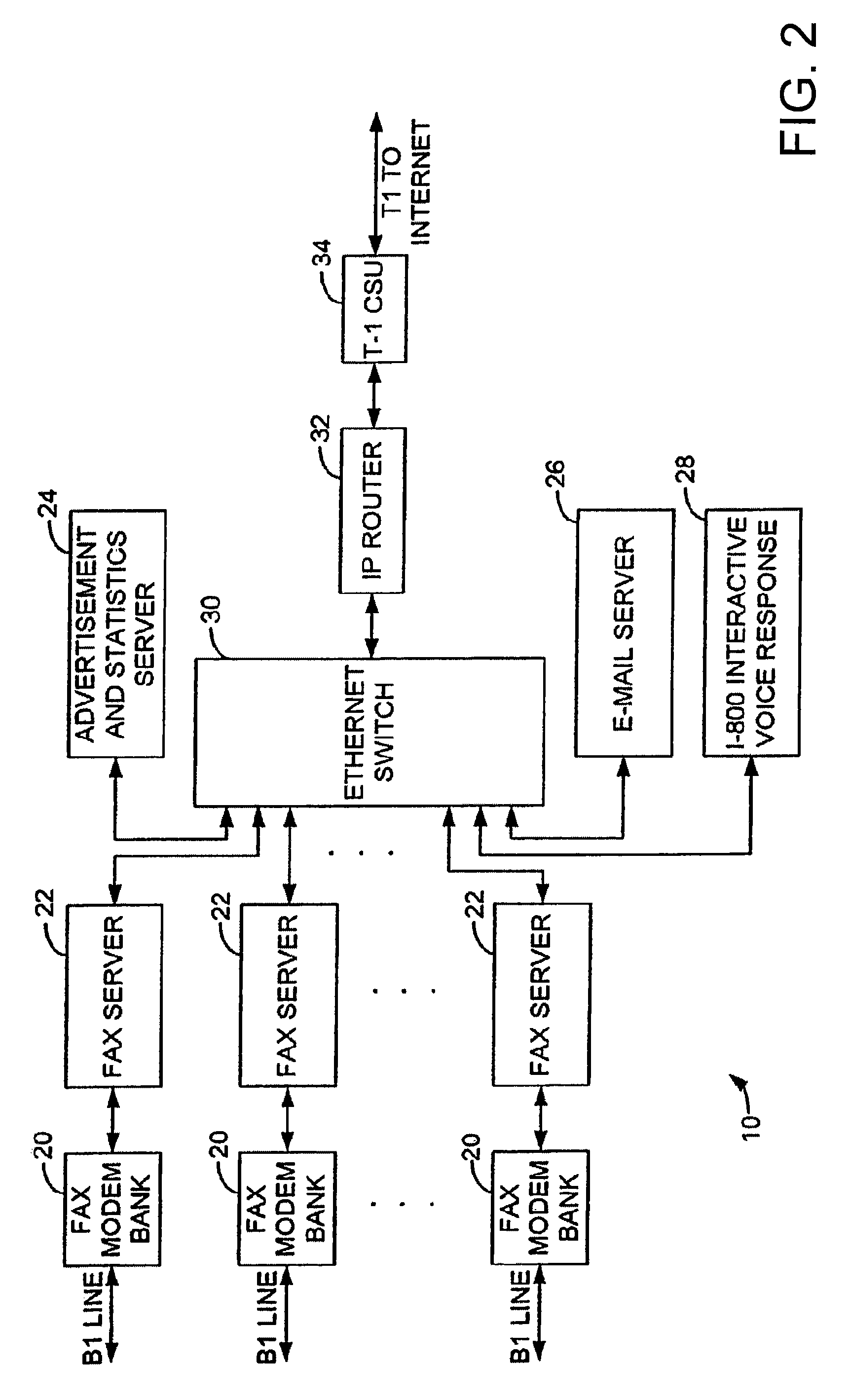 Method and system for transferring digitized representations of documents via computer network transfer protocols