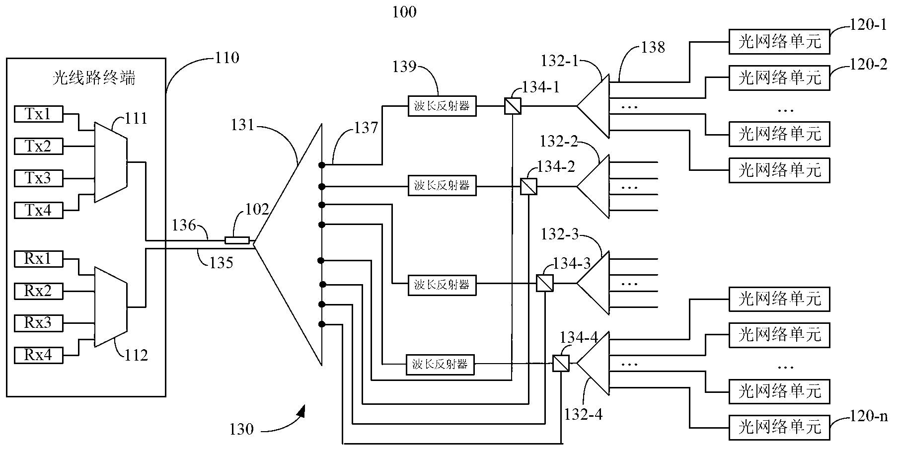 Multi-wavelength passive optical network system