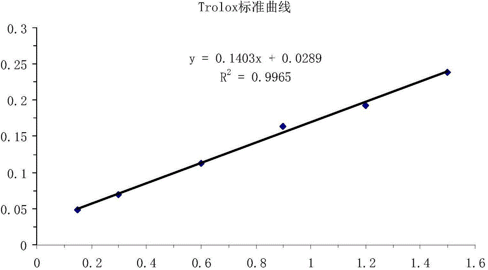 Method for extracting high-activity phellinus linteus polysaccharide at low pressure and low temperature