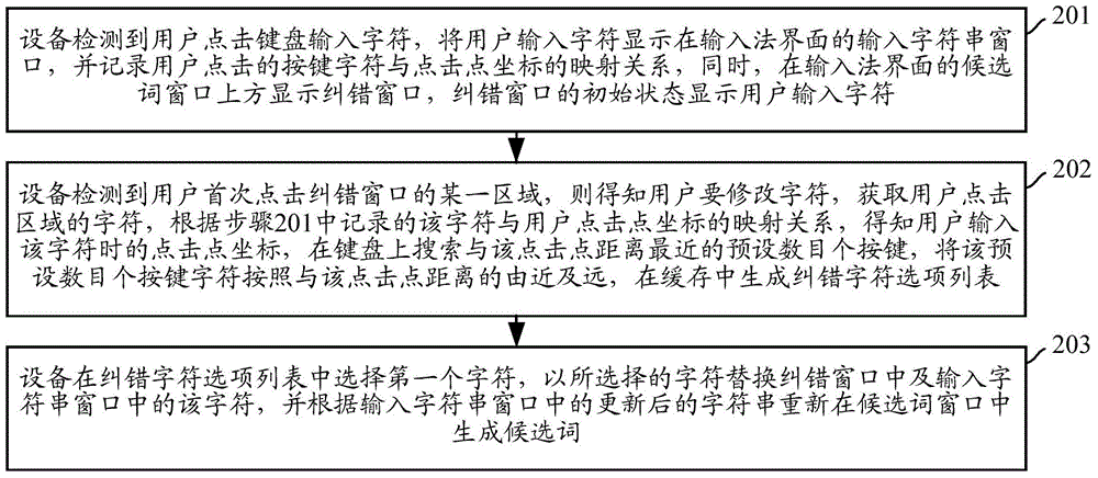 Input-method error correction method and input-method error correction device