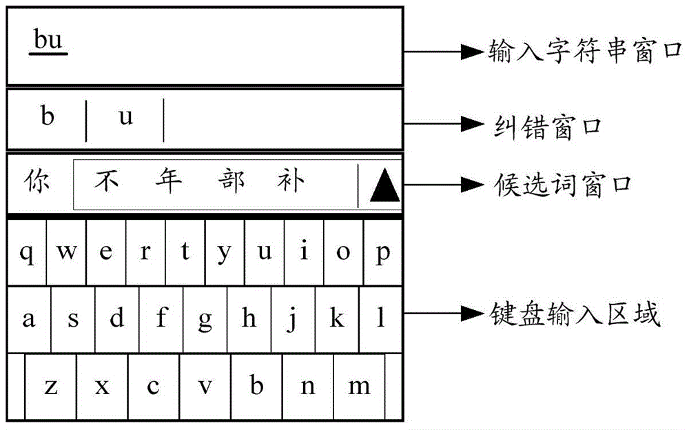 Input-method error correction method and input-method error correction device