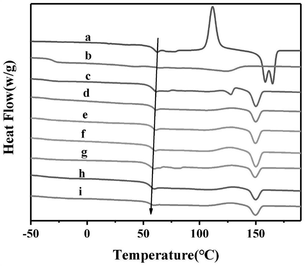 Bio-based epoxy compound compatibilized and modified PLA/PBAT composite material and preparation method thereof