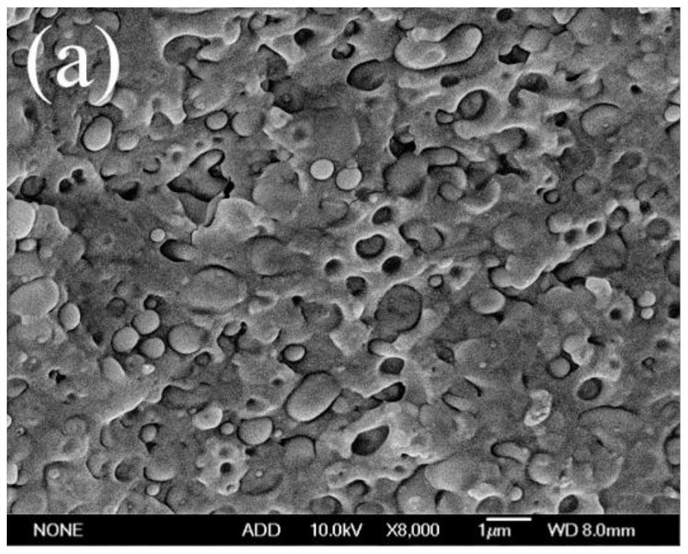 Bio-based epoxy compound compatibilized and modified PLA/PBAT composite material and preparation method thereof