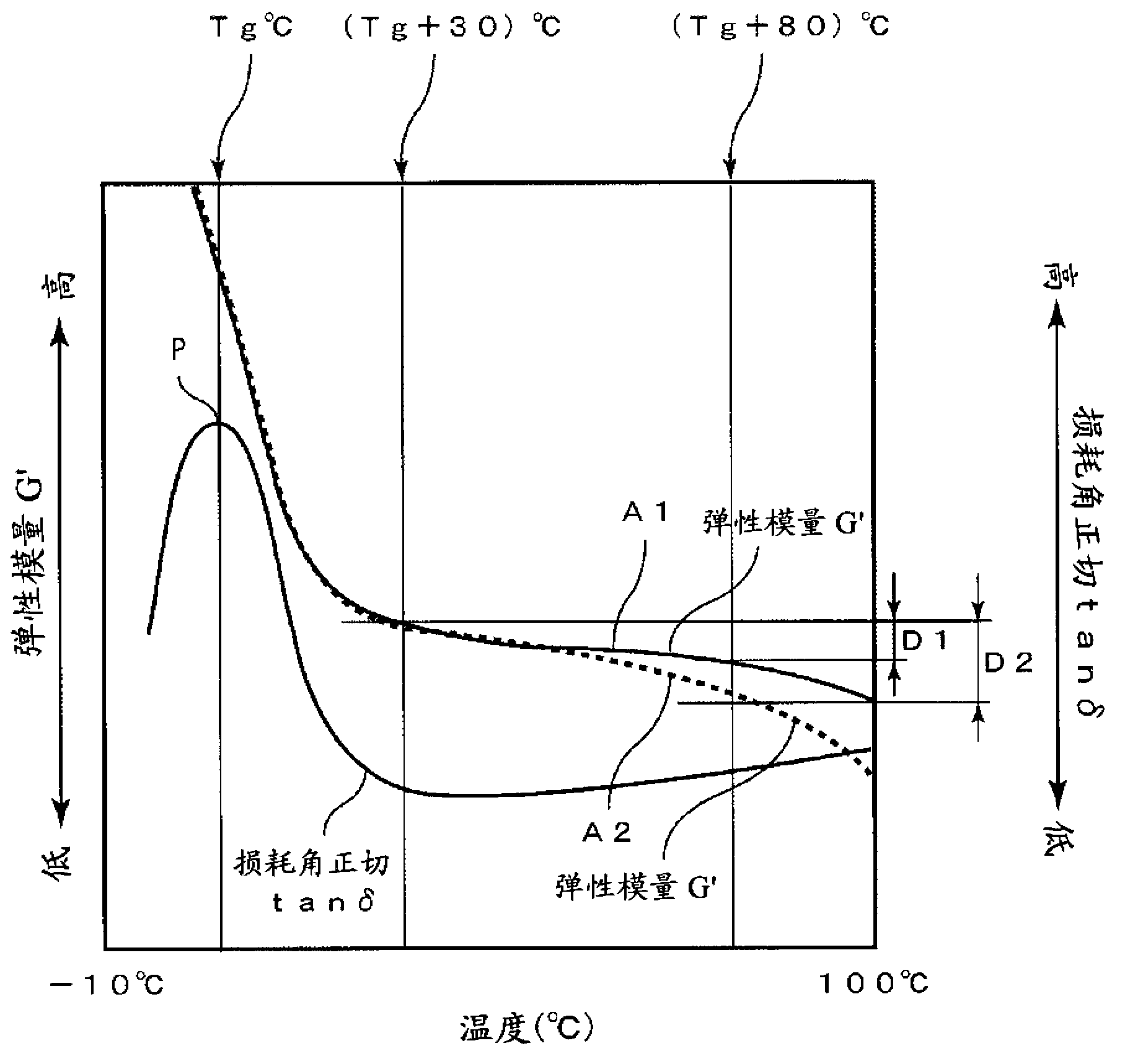 Intermediate film for laminated glass and laminated glass