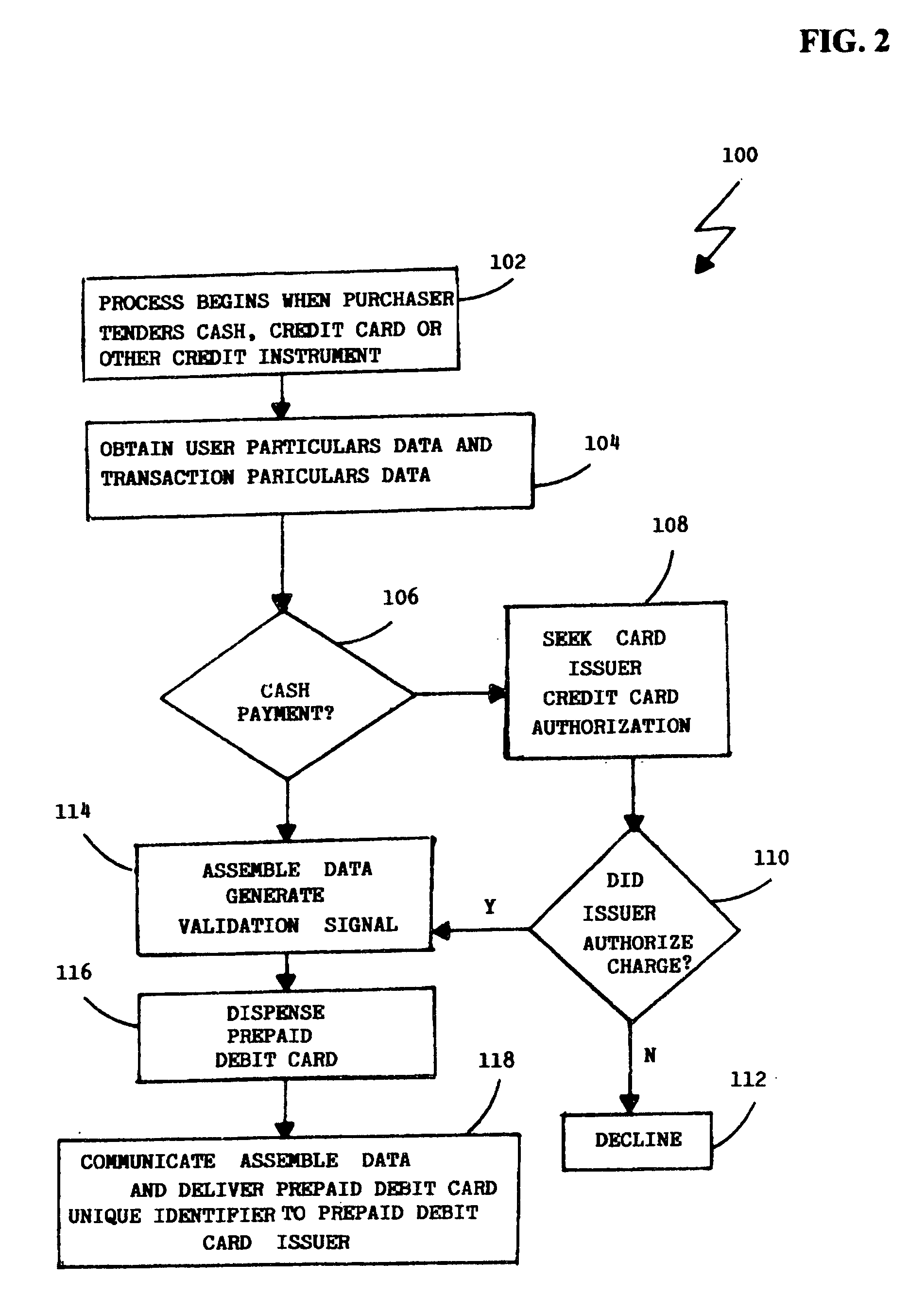 System and process for sales, validation, rewards and delivery of prepaid debit cards