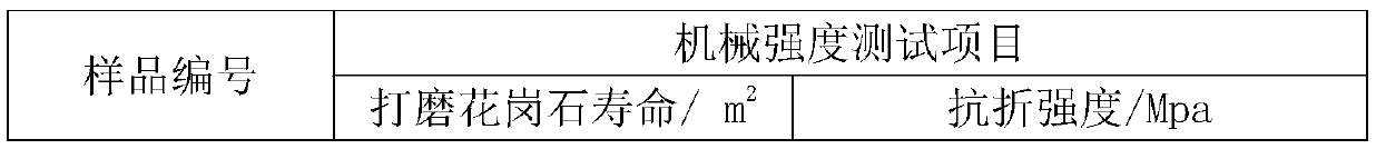 Diamond resin grinding slice material and preparation method thereof